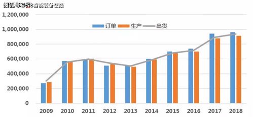 2020年日本機器人產業市場調研報告