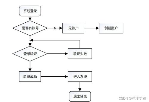 基于SpringBoot的無(wú)人超市支付系統(tǒng)設(shè)計(jì)與實(shí)現(xiàn)